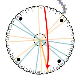 Kumihimo Sundew Bracelet Instructions