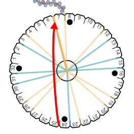 Kumihimo Sundew Bracelet Instructions